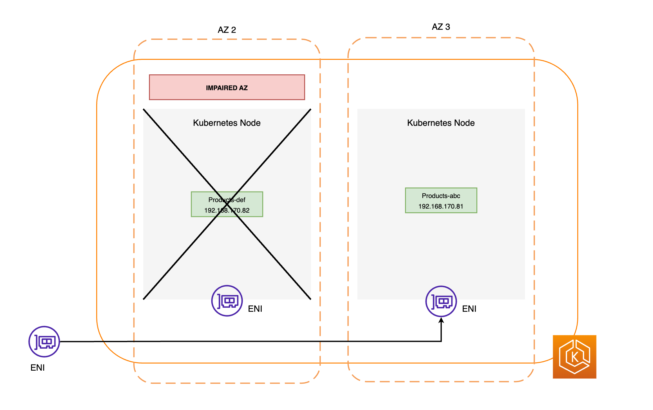 Illustration of network traffic